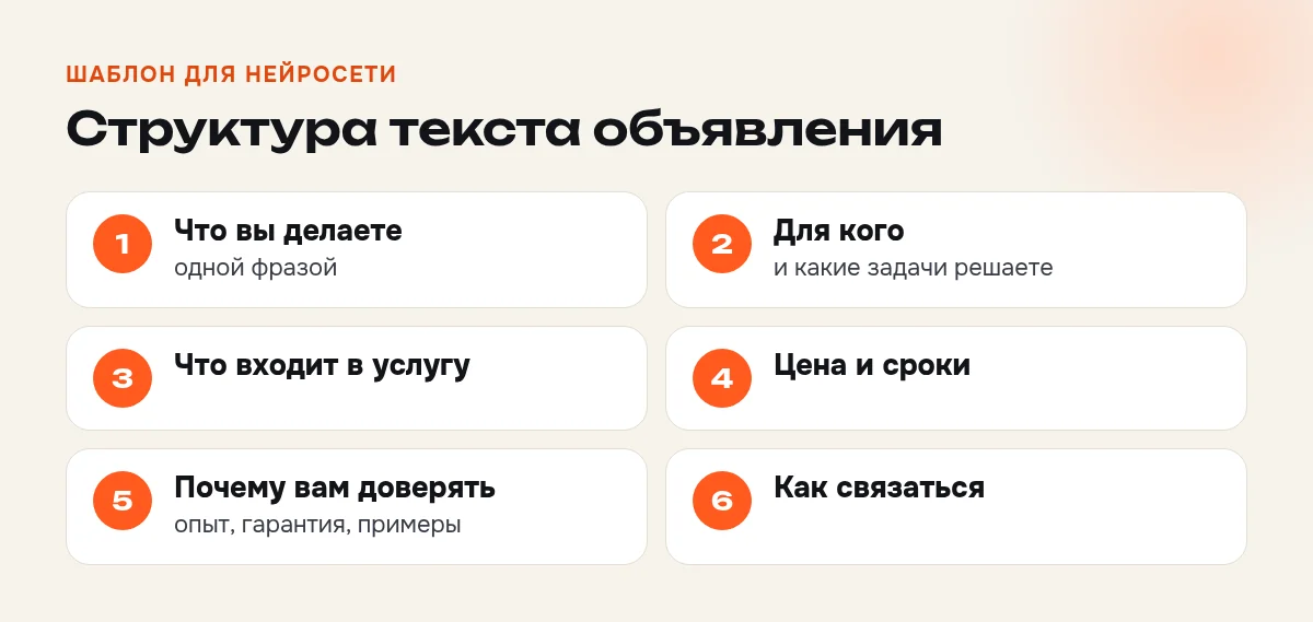 Структура объявления об услуге из шести блоков: что делаете, для кого, что входит, цена и сроки, почему доверять, как связаться