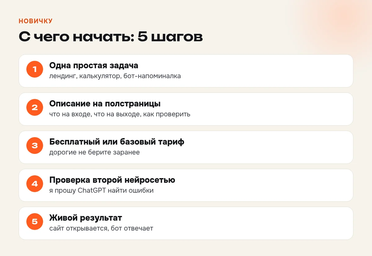 Пять шагов для новичка: задача, описание, бесплатный тариф, проверка второй нейросетью, живой результат