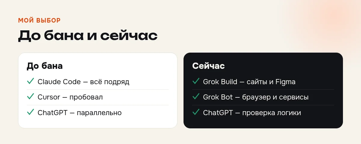 Было и стало: до бана Claude Code, сейчас Grok Build для сайтов, Grok Bot для браузера и ChatGPT для проверки