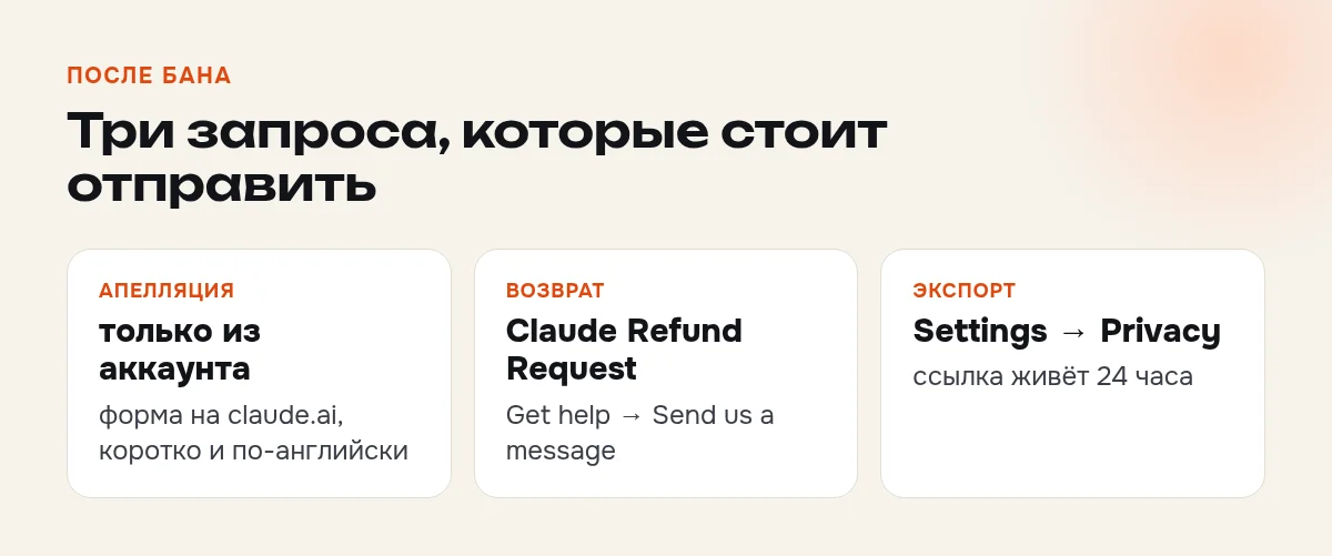 Три запроса после бана в Claude: апелляция, возврат денег и экспорт данных, и где их подать