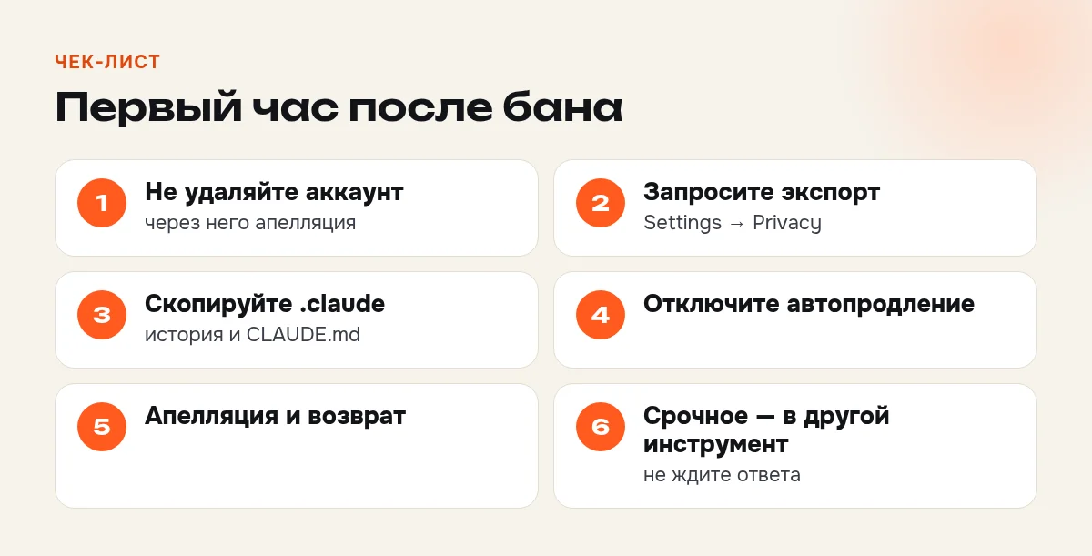 Чек-лист из шести действий в первый час после блокировки Claude
