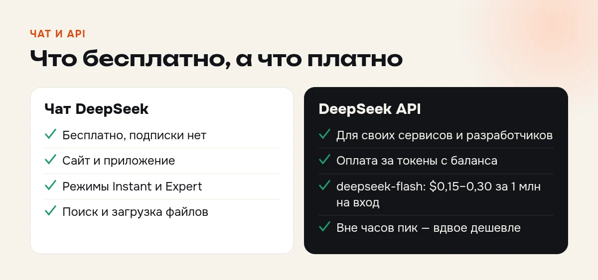 Чат DeepSeek и DeepSeek API: чем отличаются по цене, назначению и способу доступа