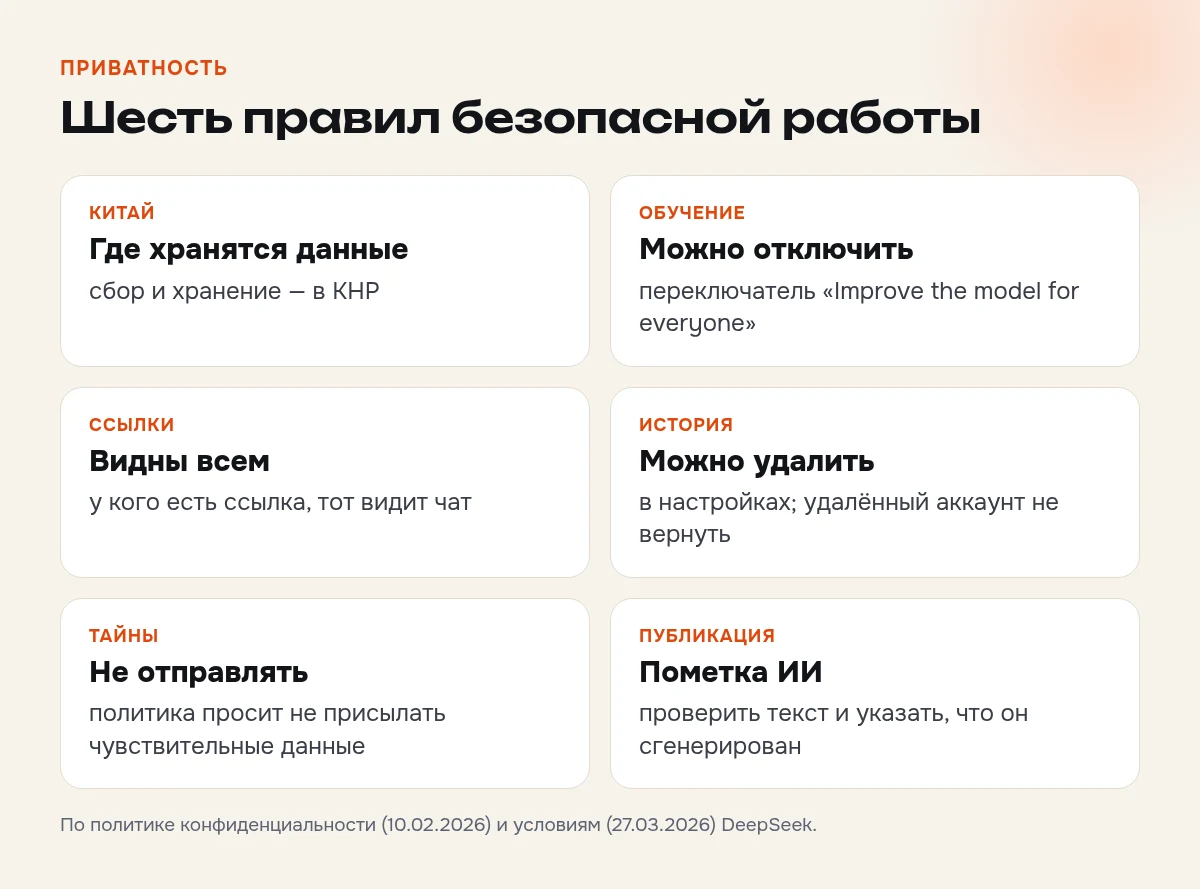 Приватность в DeepSeek: данные хранятся в Китае, обучение можно отключить, ссылки на чаты видны всем, историю можно удалить, чувствительные данные не отправлять