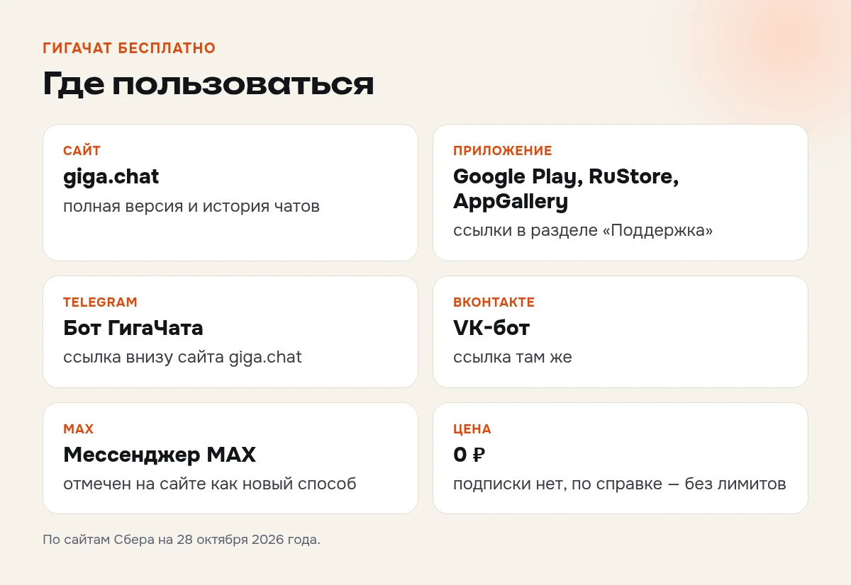 Где пользоваться ГигаЧатом бесплатно: сайт giga.chat, мобильное приложение, бот в Telegram, бот во ВКонтакте, MAX