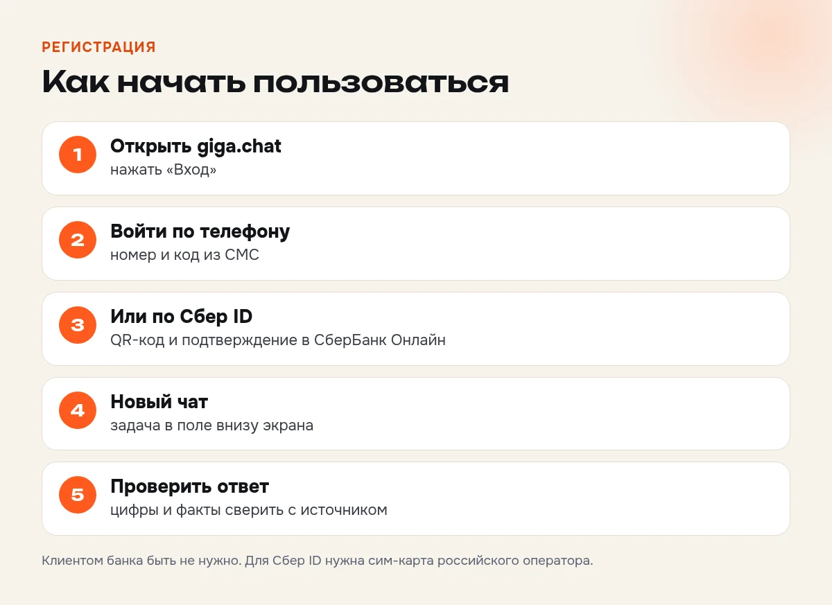 Как начать пользоваться ГигаЧатом: открыть giga.chat, войти по телефону или Сбер ID, начать новый чат, проверить ответ