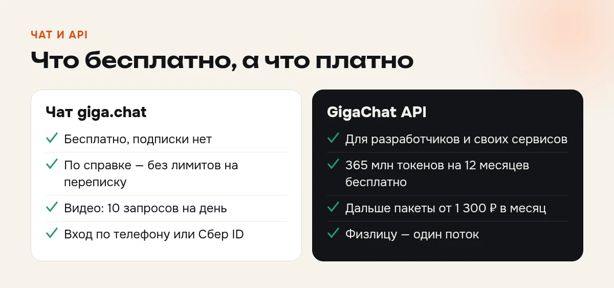 ГигаЧат бесплатно: чат на giga.chat без лимитов и подписки, GigaChat API — 365 млн бесплатных токенов на 12 месяцев и платные пакеты