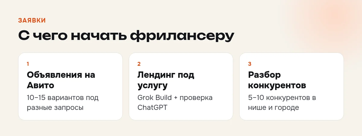 Три задачи, с которых фрилансеру начать работу с Grok: объявления, лендинг, разбор конкурентов