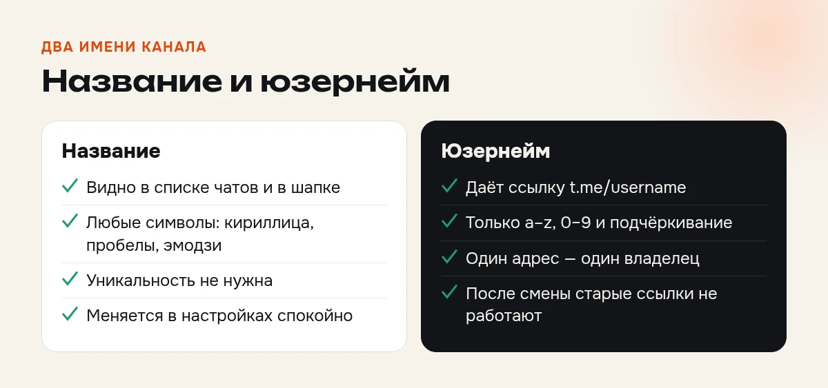 Название Telegram-канала и юзернейм: где видно, какие символы можно, нужна ли уникальность и что будет при смене