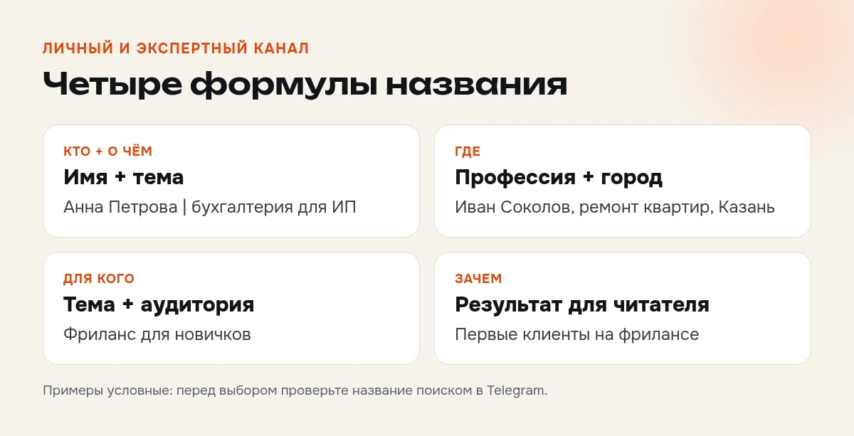 Формулы названия Telegram-канала: имя и тема, имя профессия и город, тема и аудитория, результат для читателя