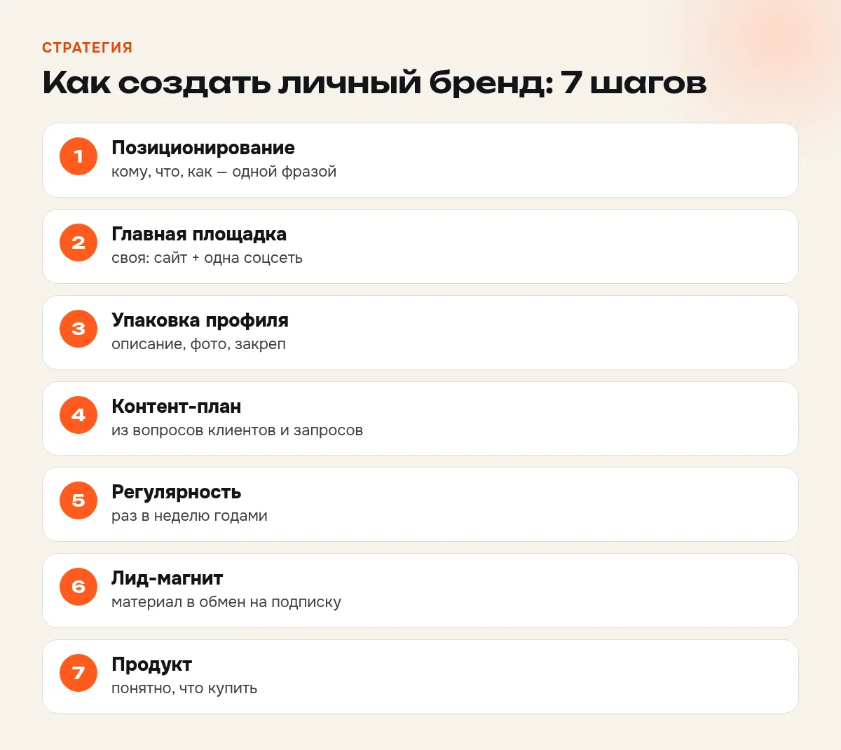 Пошаговая стратегия создания личного бренда: от позиционирования до продукта