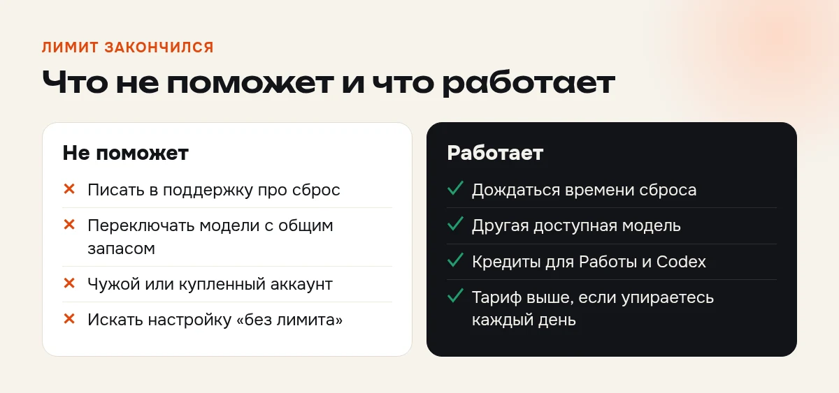 Лимит ChatGPT закончился: что не поможет и что работает — ожидание сброса, другая модель, кредиты для Работы и Codex, смена тарифа