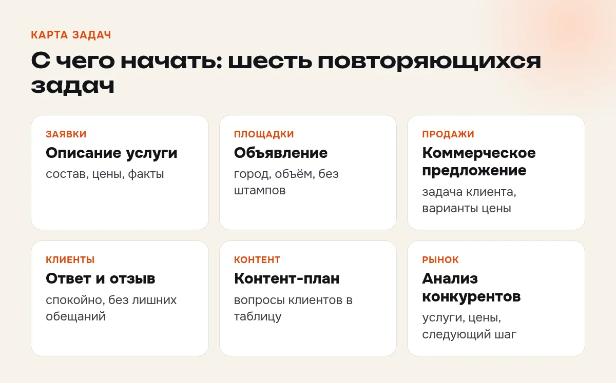 Карта бизнес-задач для промтов: заявки, тексты, ответы, контент, конкуренты