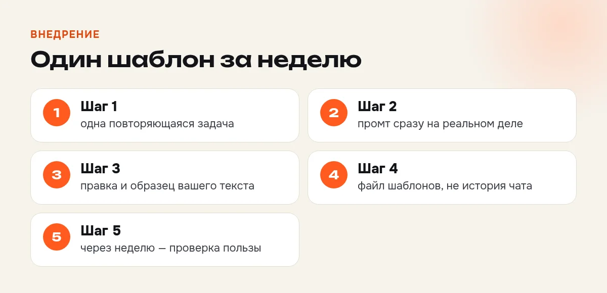 Внедрение шаблонов за неделю: одна задача, один промт, проверка, файл